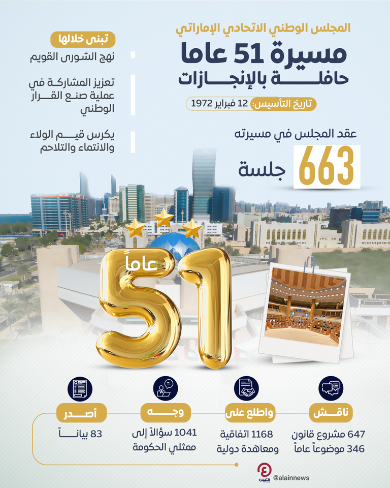 المجلس الوطني الاتحادي الإماراتي