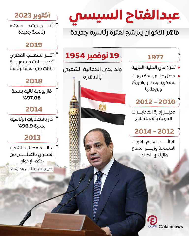 الرئيس المصري عبدالفتاح السيسي