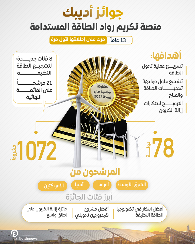 شعار جوائز أديبك