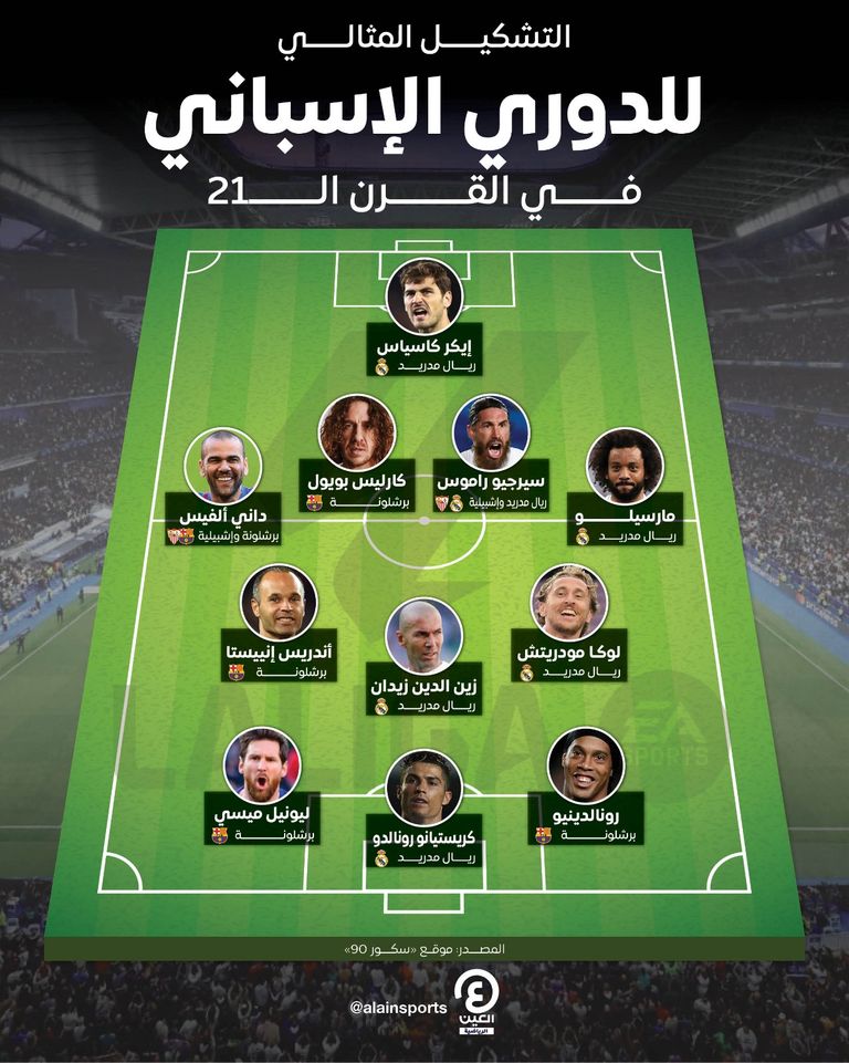 ليونيل ميسي وزين الدين زيدان