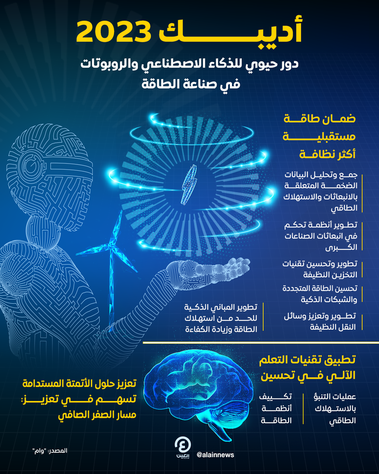 الذكاء الاصطناعي وحلول استدامة الطاقة