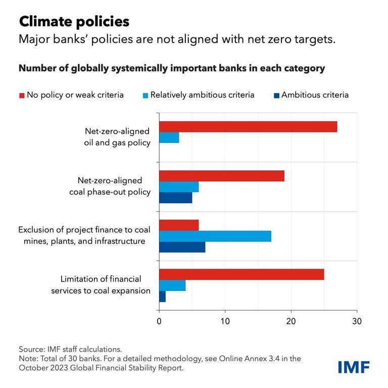 الاستثمار الخاص الحل لتحقيق الدول النامية الأهداف المناخية