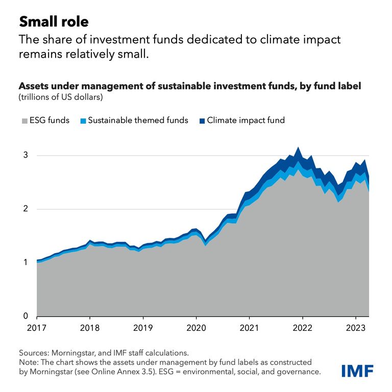 الاستثمار الخاص الحل لتحقيق الدول النامية الأهداف المناخية