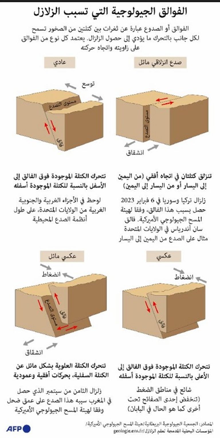 عالم الزلازل الهولندي فرانك هوغربيتس