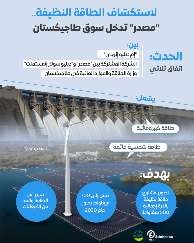 لاستكشاف الطاقة النظيفة..