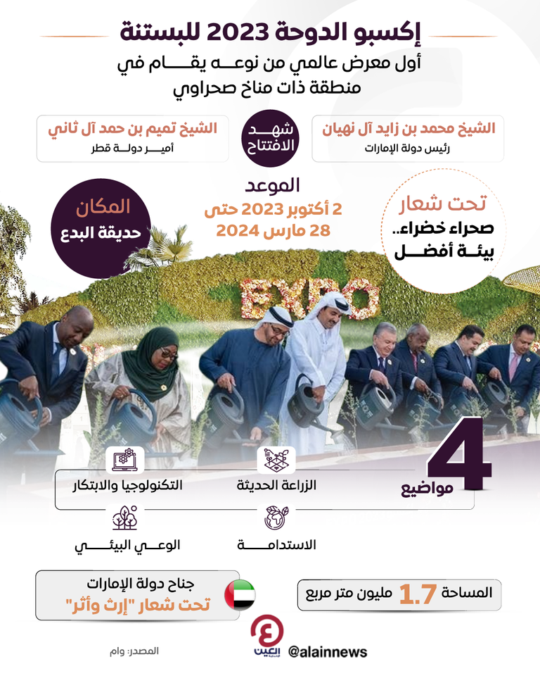 الابتكار الزراعي الأخضر طريق واضح نحو الاستدامة والأمن الغذائي