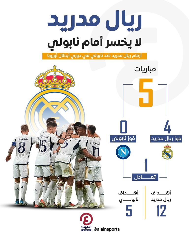 ريال مدريد لا يخسر أمام نابولي ريال مدريد ضد نابولي