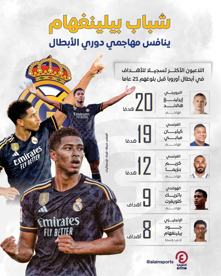 جود بيلينغهام لاعب ريال مدريد ضد نابولي