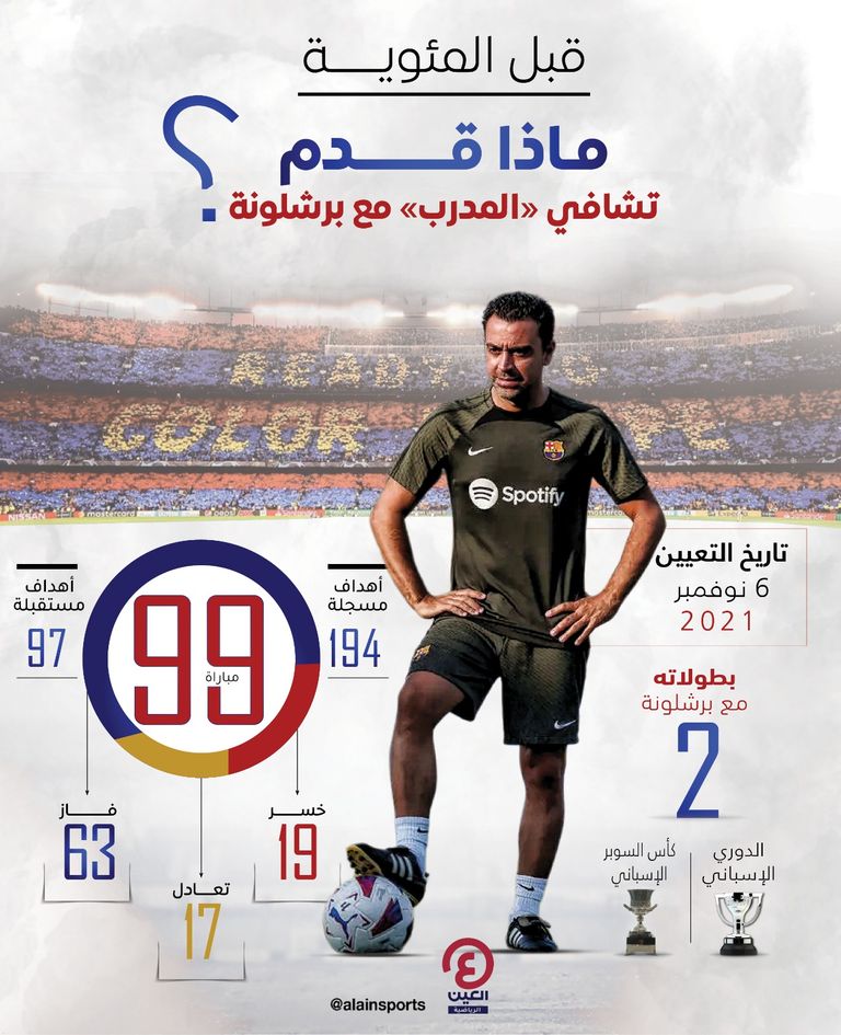 ماذا قدم تشافي مع برشلونة؟ تشافي هرنانديز مدرب برشلونة