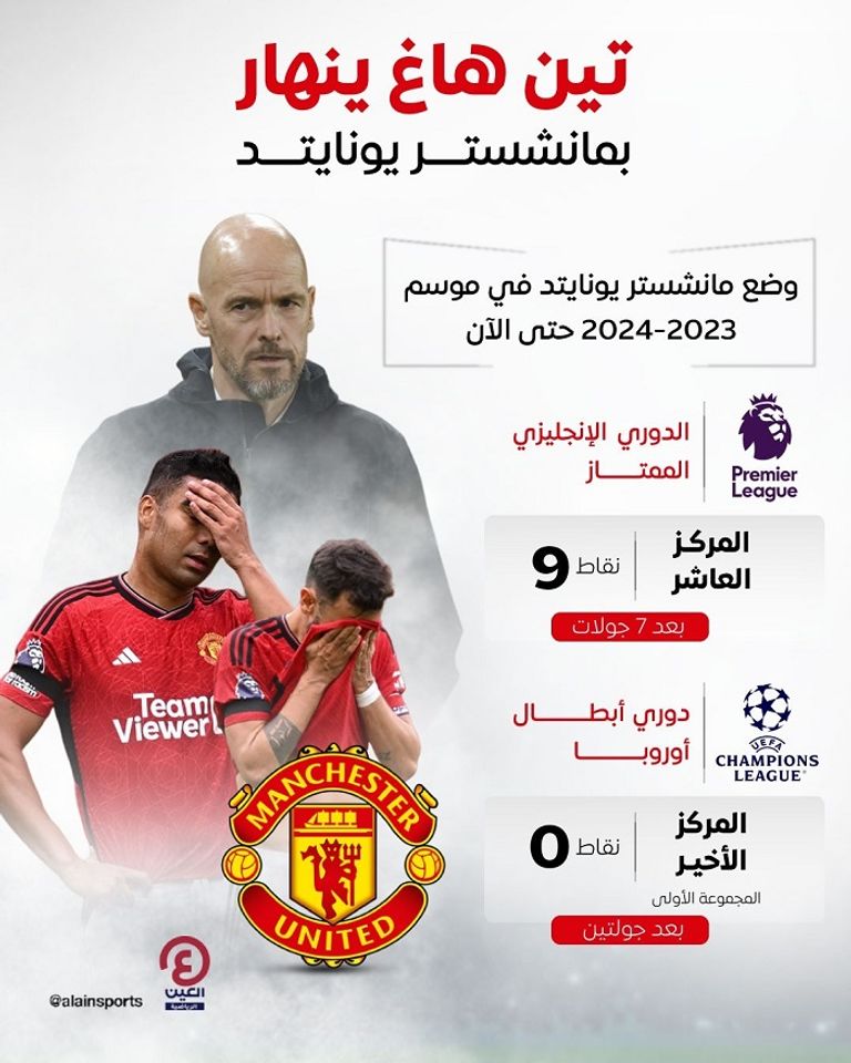 تين هاغ مدرب مانشستر يونايتد