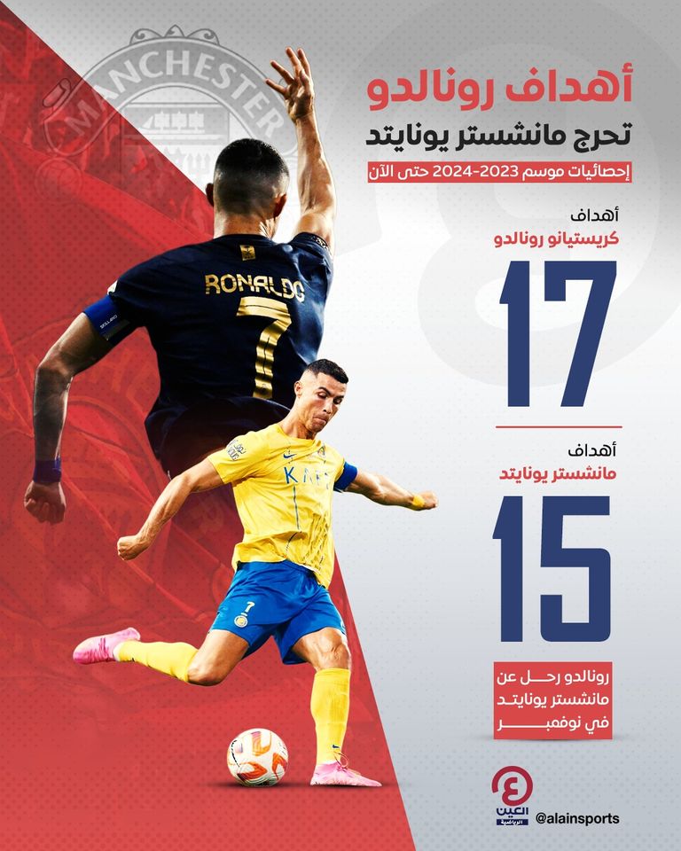 كريستيانو رونالدو