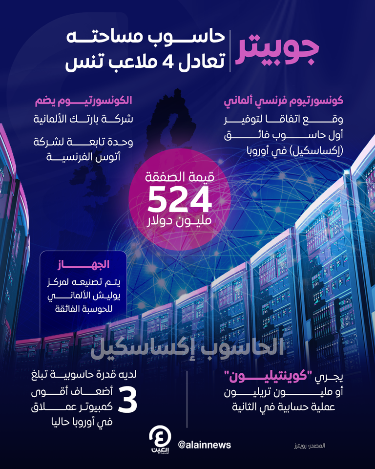 جوبيتر.. حاسوب مساحته تعادل 4 ملاعب تنس جوبيتر.. حاسوب مساحته تعادل 4 ملاعب تنس