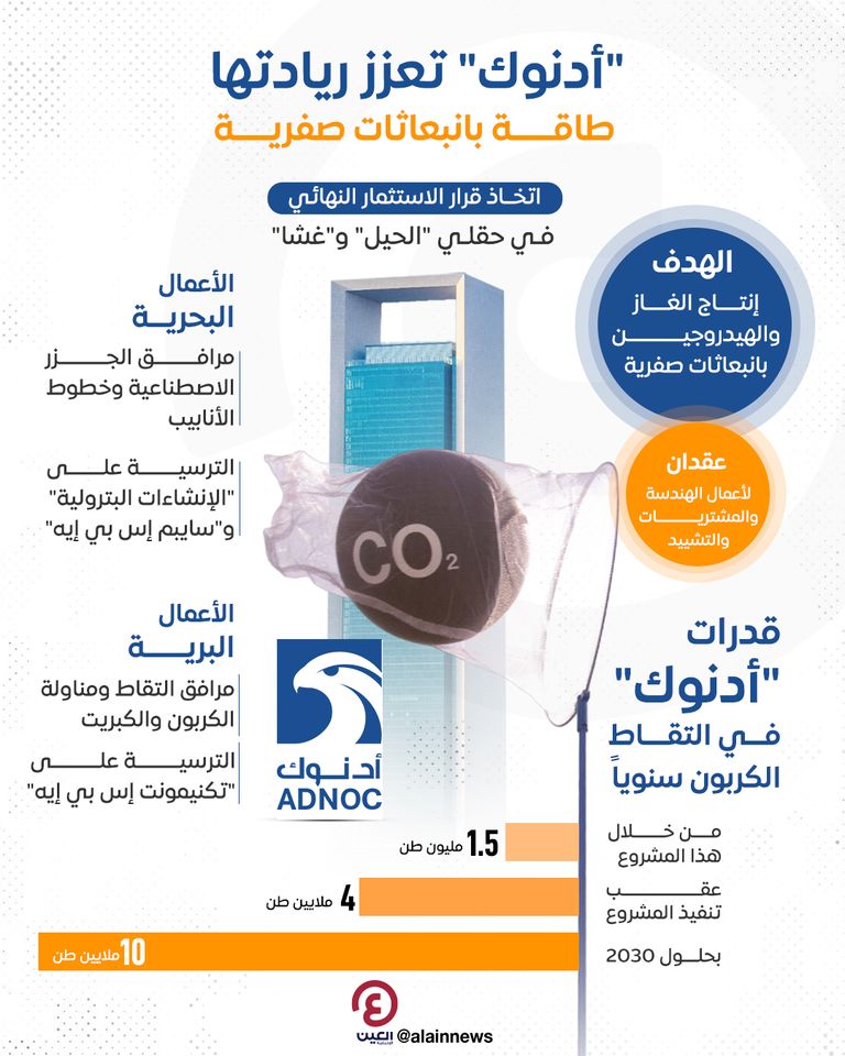 جانب من إعلان القرار خلال فعاليات أديبك 2023