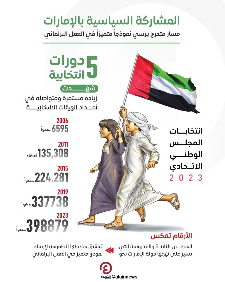 جانب من عملية التصويت المبكر - وام