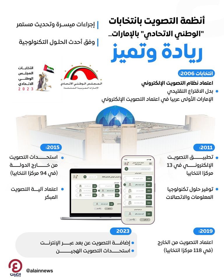 أنظمة التصويت بانتخابات