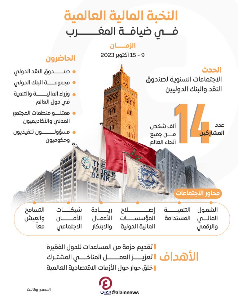 النخبة المالية العالمية في ضيافة المغرب النخبة المالية العالمية في ضيافة المغرب