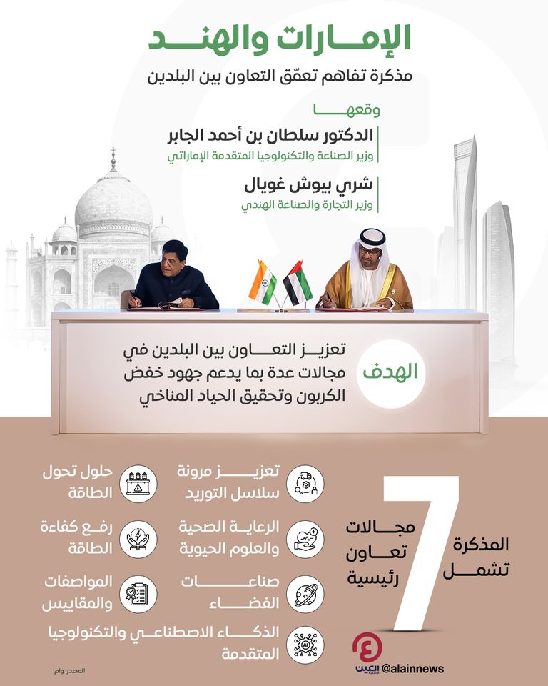تعاون اقتصادي بين دولة الإمارات وجمورية الهند تعاون اقتصادي بين دولة الإمارات وجمورية الهند