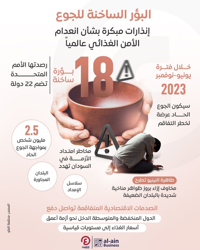 جينغوان شيا المستشار الخاص للمدير العام لمنظمة الفاو