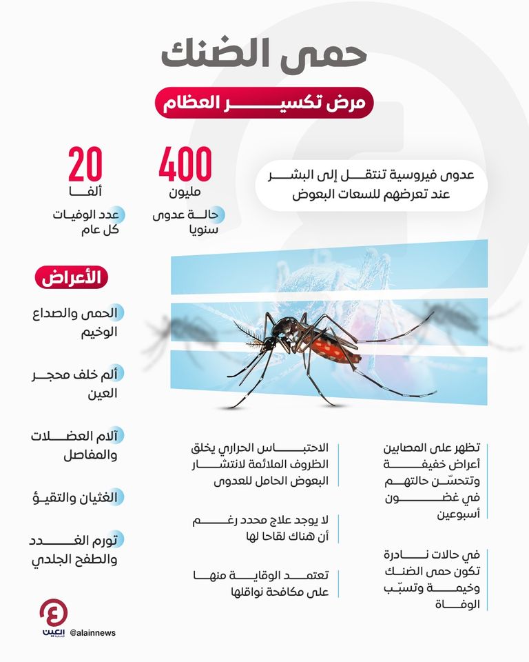 البعوض ينقل فيروس حمى الضنك
