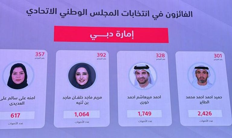 عبدالرحمن بن محمد العويس