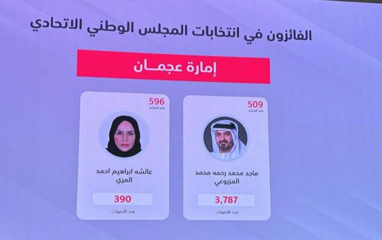 عبدالرحمن بن محمد العويس