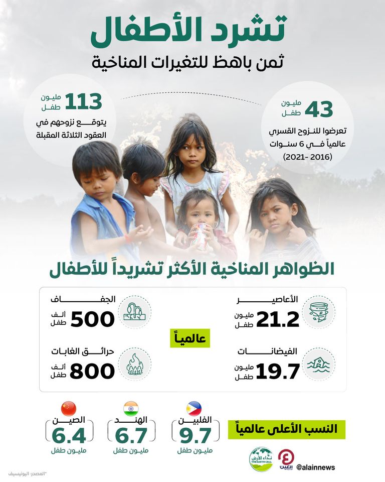 نزوح الأطفال بسبب ظروف الطقس القاسي