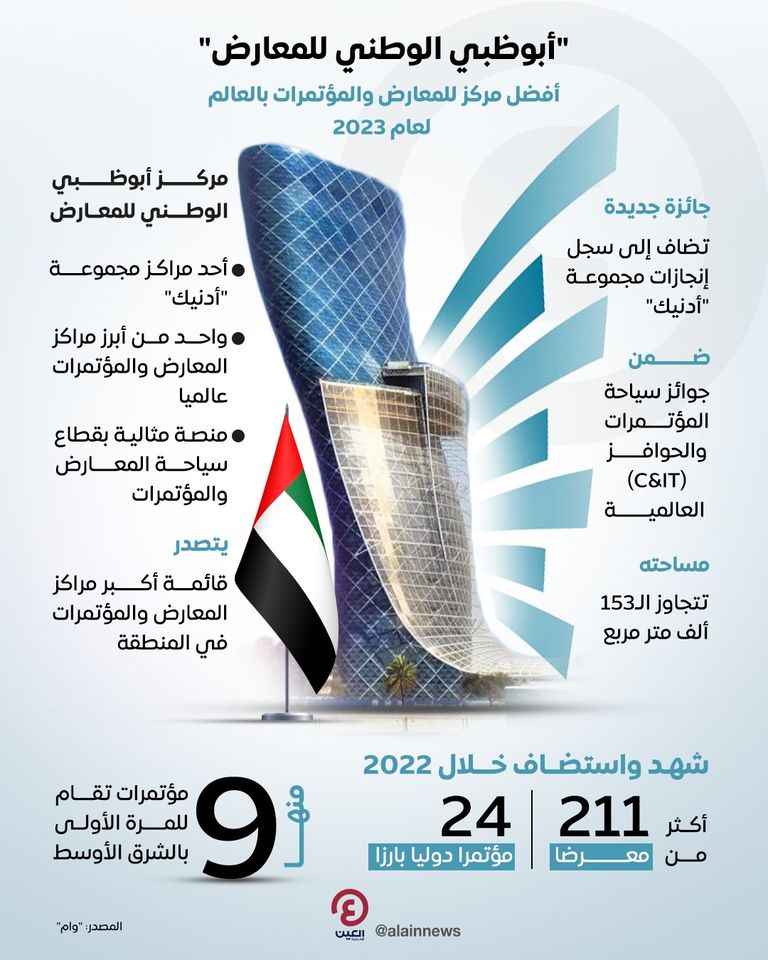 مركز أبوظبي الوطني للمعارض