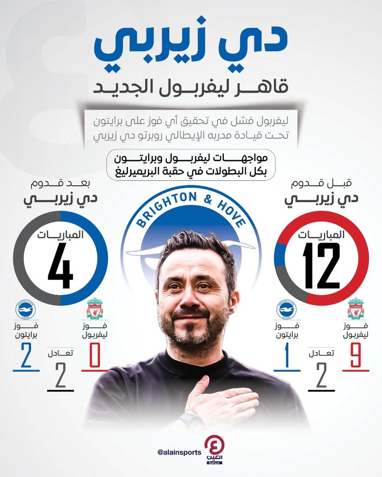 روبرتو دي زيربي