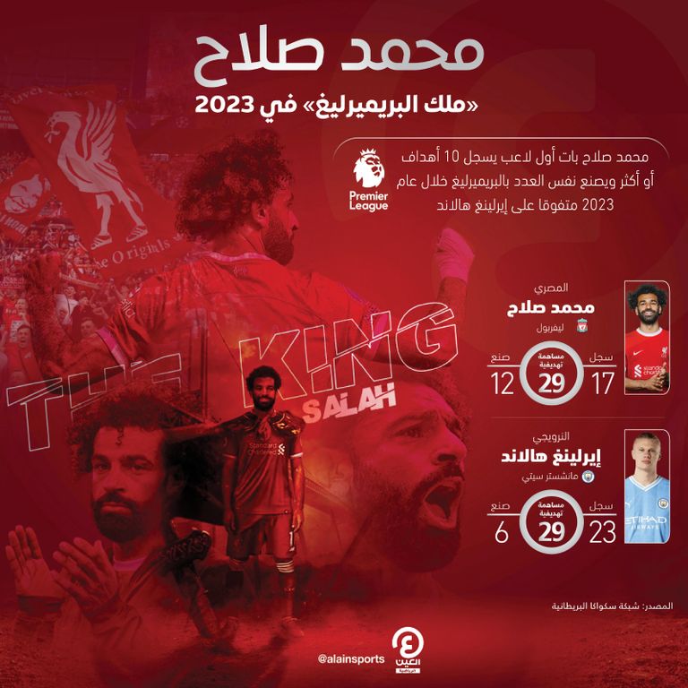 محمد صلاح مهاجم ليفربول