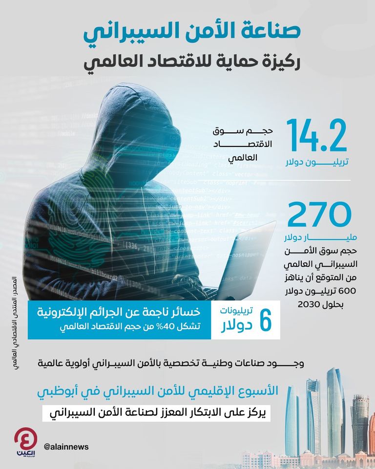 انطلاق فعاليات الأسبوع الإقليمي للأمن السيبراني في أبوظبي