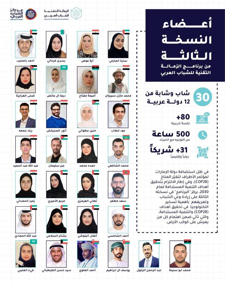 من فعاليات برنامج الزمالة التقنية للشباب العربي