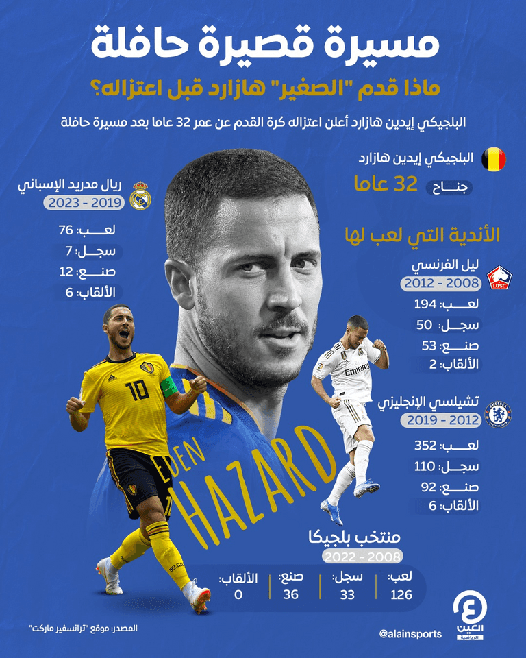 إيدين هازارد لاعب ريال مدريد السابق
