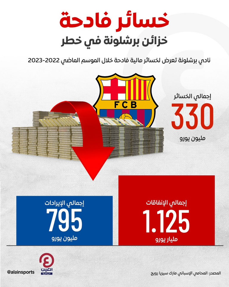 شعار نادي برشلونة