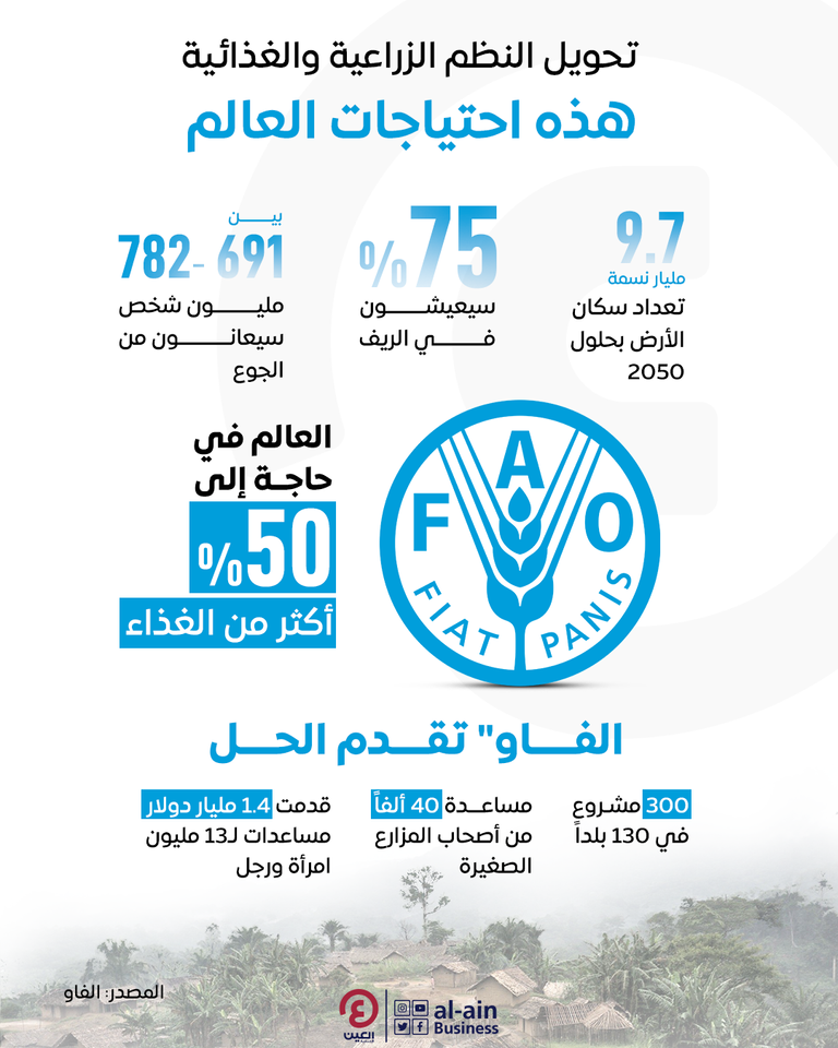 COP28 فرصة حاسمة للعالم