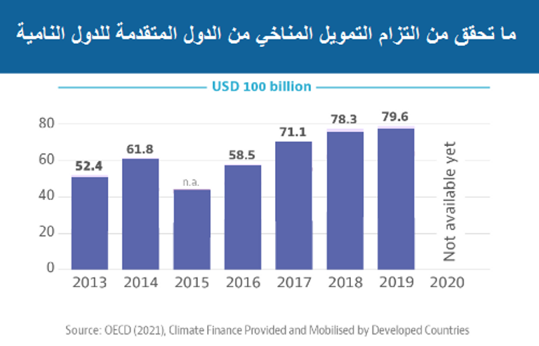 COP28 فرصة حاسمة للعالم