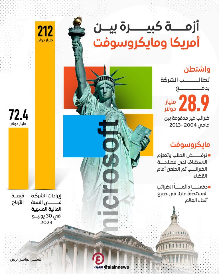 أزمة كبيرة بين أمريكا ومايكروسوفت