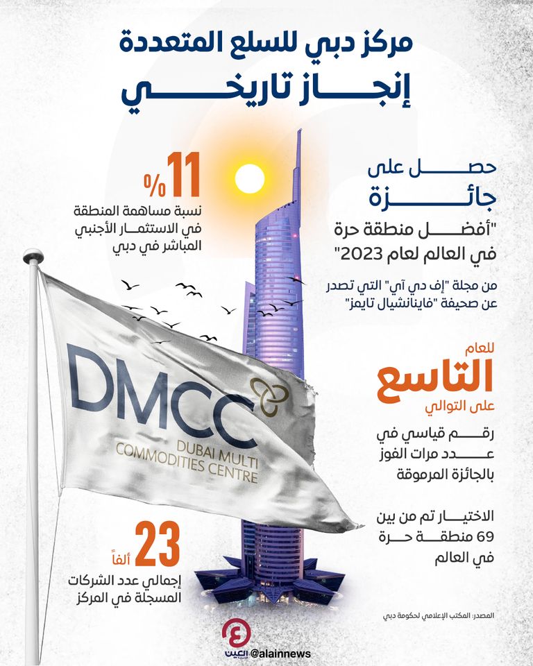 مركز دبي للسلع المتعددة.. إنجاز تاريخي 