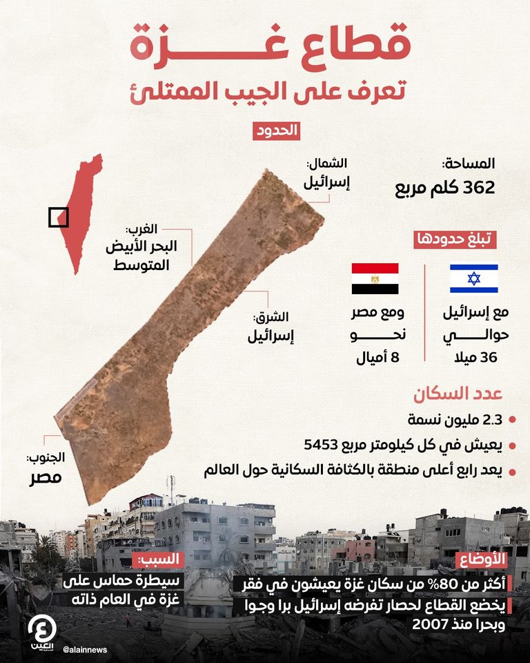 قطاع غزة جيب ساحلي يقطنه 2.3 مليون نسمة