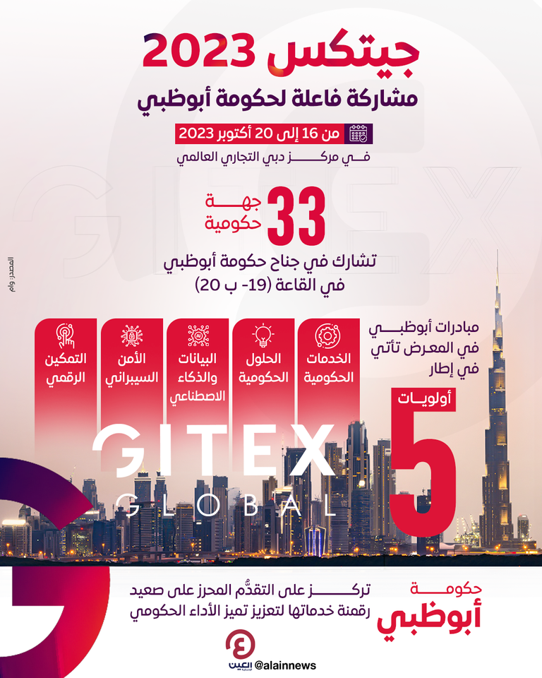 جيتكس 2023.. مشاركة فاعلة لحكومة أبوظبي