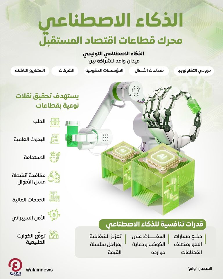 الذكاء الاصطناعي.. محرك قطاعات اقتصاد المستقبل