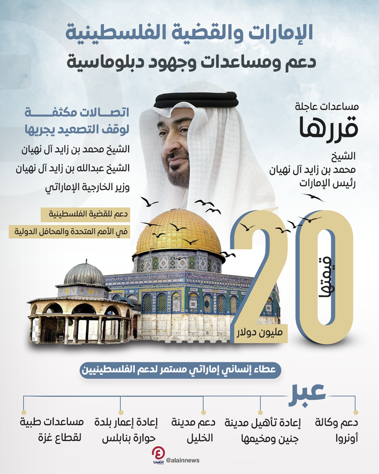 دعم القضية الفلسطينية من ثوابت دولة الإمارات