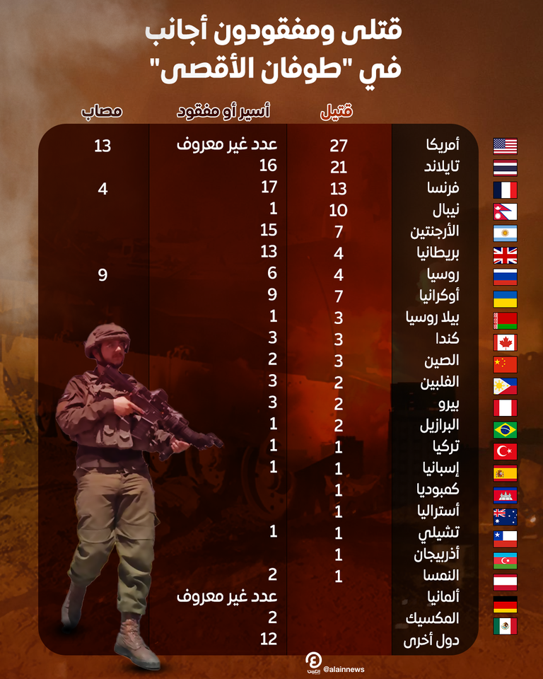 جنديان إسرائيليان يقفان بجوار بعض جثث قتلى هجوم حماس