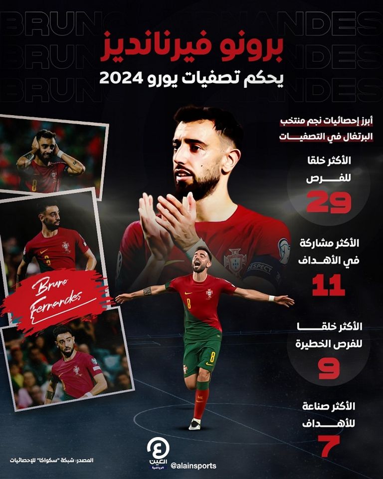 برونو فيرنانديز