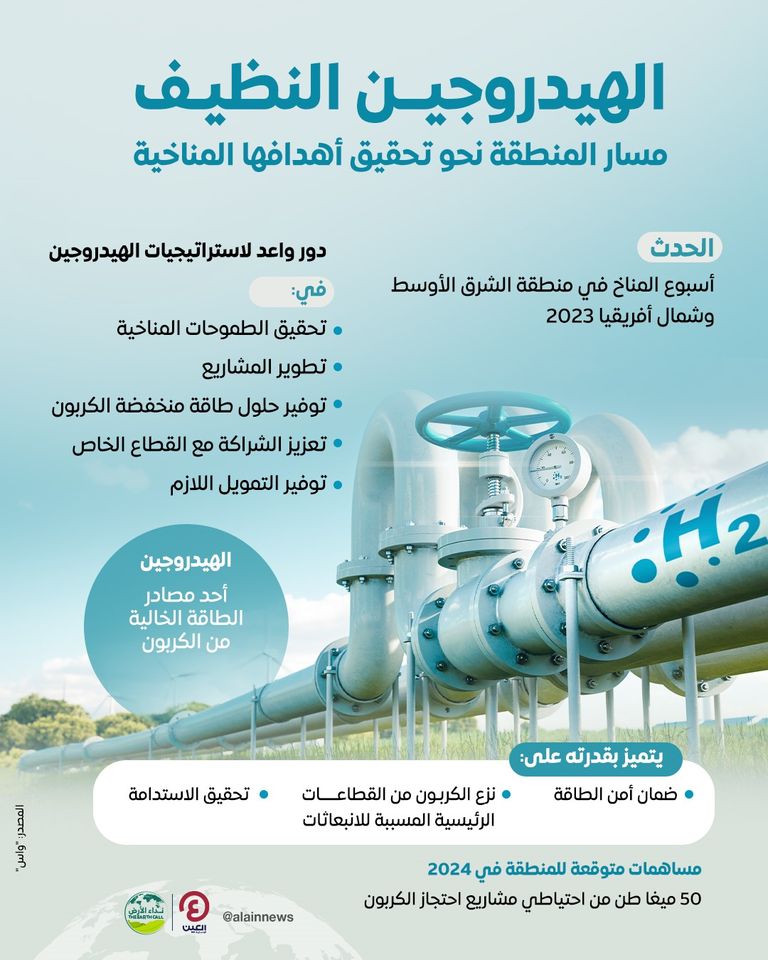 الهيدروجين.. مصدر حيوي للطاقة النظيفة