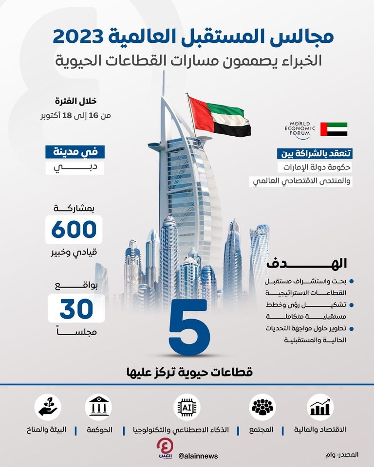 اقتصاد الإمارات