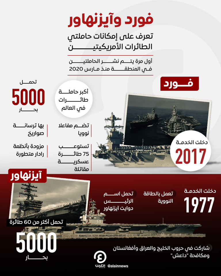 يو إس إس جيرالد فورد