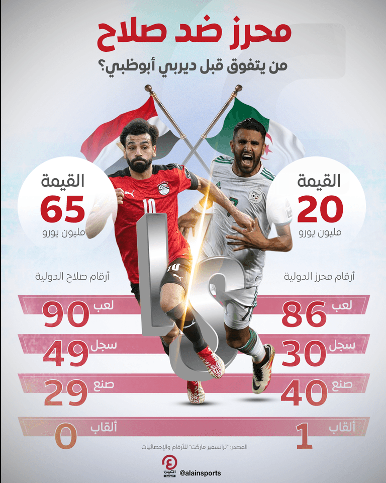 رياض محرز ضد محمد صلاح - صورة أرشيفية