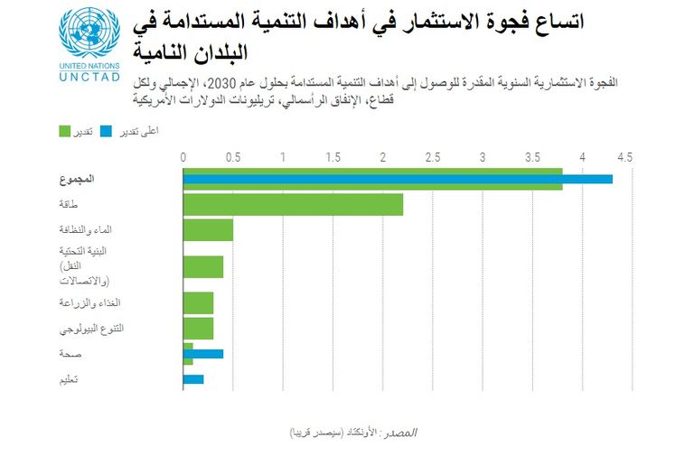 منتدى الاستثمار العالمي بأبوظبي