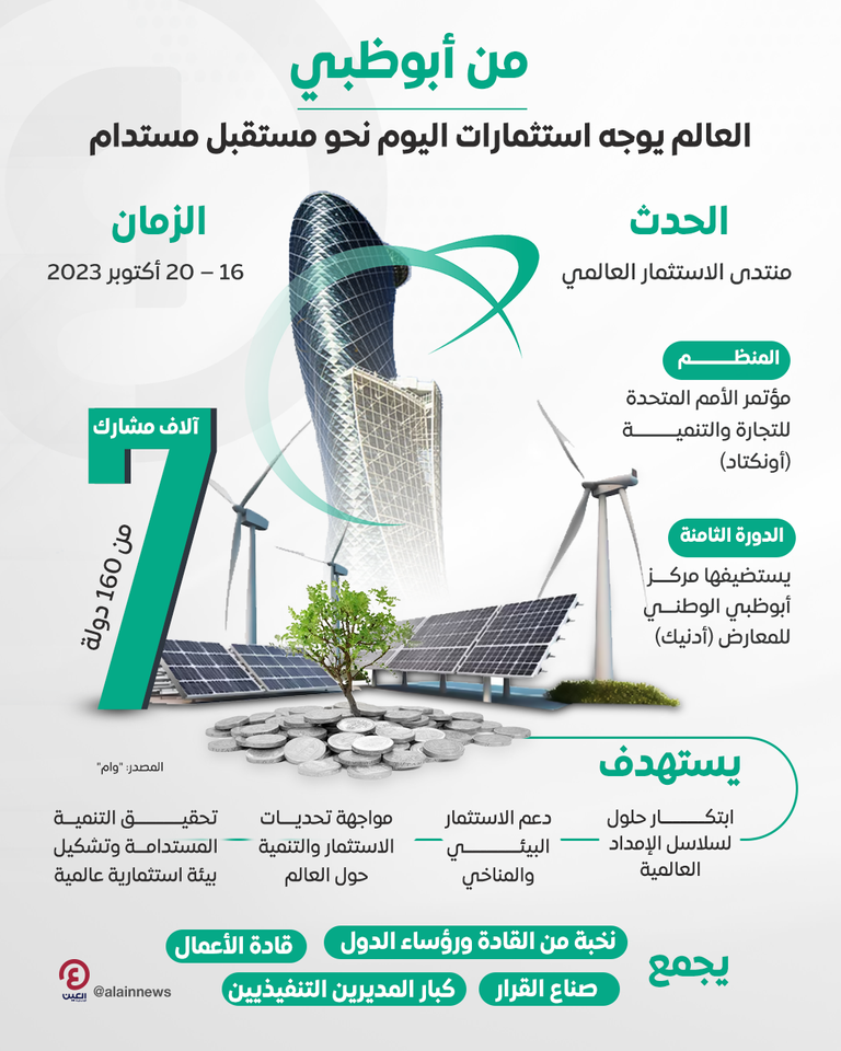 منتدى الاستثمار العالمي