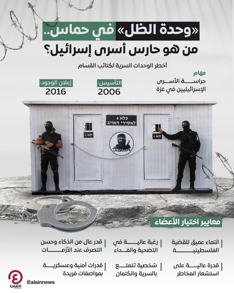 وحدة الظل ظهرت للعلن بعد مرور 10 أعوام على تأسيسها